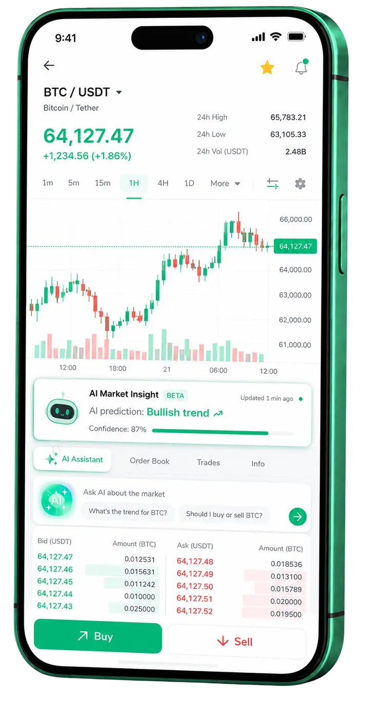 Simpanbèn — platform seluler Tampilan seluler trading Simpanbèn